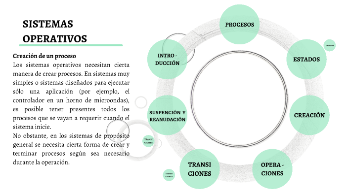 Estados Y Transiciones De Los Procesos By Héctor Chávez On Prezi 5815