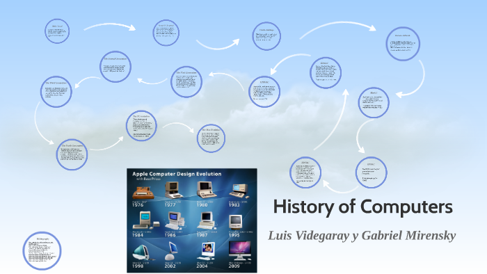 History of Compters by on Prezi