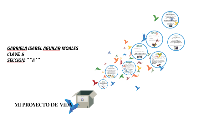 MI PROYECTO DE VIDA by isabel aguilar on Prezi