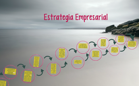 Estrategia Empresarial by Alexander Umanzor on Prezi