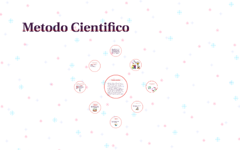 Metodo Cientifico by mariane herrera on Prezi
