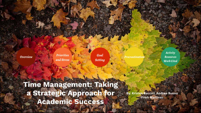 Improving Time Management by Kristen Buccini on Prezi
