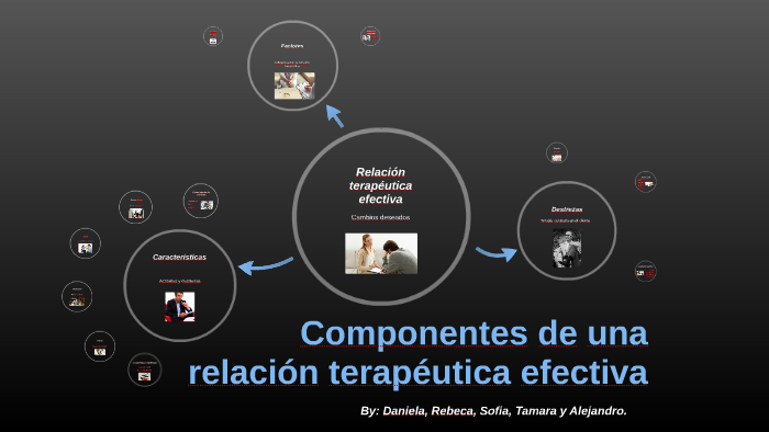 Componentes de una relación terapéutica efectiva by Alejandro Bello on ...