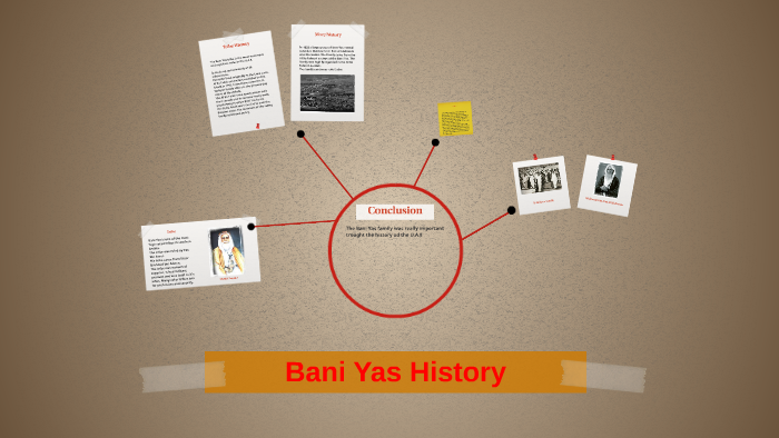 Bani Yas History By - - On Prezi