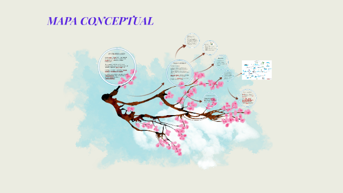 MAPAS CONCEPTUALES by diana milly castillo zavaleta on Prezi