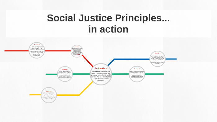 social-justice-principles-by-nathan-redmayne