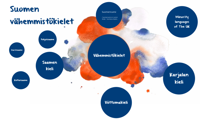 Suomen Vähemmistökielet by Verneri Kurki on Prezi Next