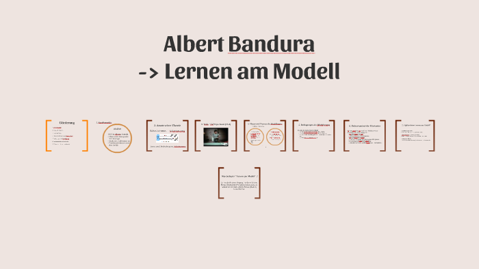 Bandura Sozial Kognitive Lerntheorie Albert Bandura-sozial kognitiven Lerntheorie by Josie Steinmetz on Prezi