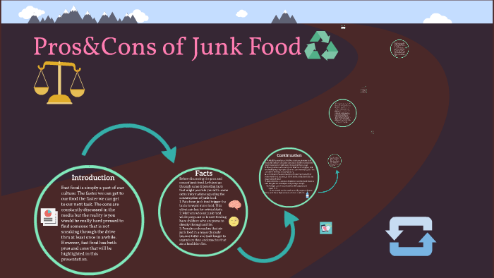 pros and cons of junk food essay