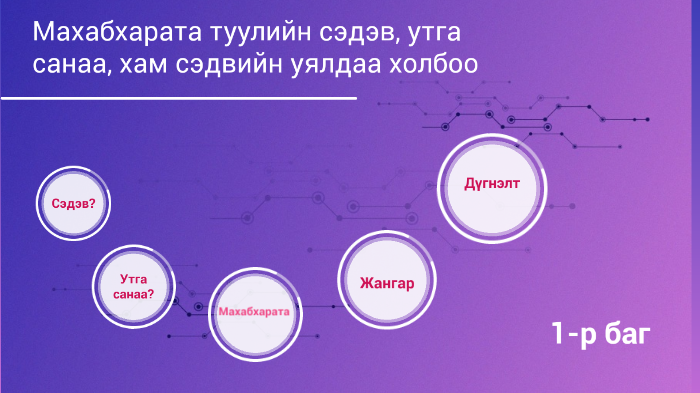 Махабхарата туулийн сэдэв, утга санаа, хам сэдвийн уялдаа холбоо by Б ...