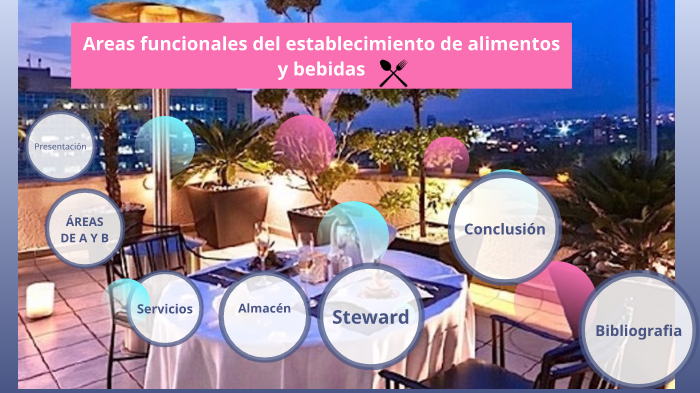 Areas funcionales del establecimiento de alimentos y bebidas by yesica