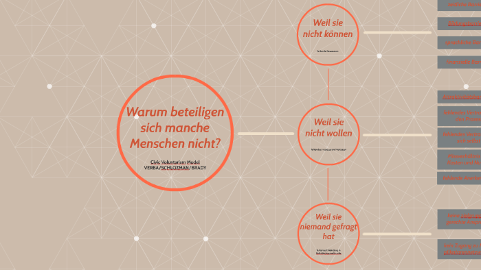 Warum Nehmen Manche Menschen Nicht Zu prezi.com