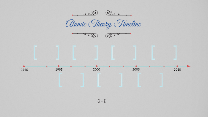 Atomic Theory Timeline By On Prezi