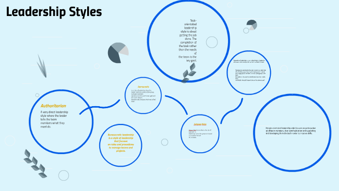 Leadership Styles by sadie kelly on Prezi