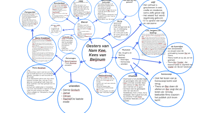 Oesters van Nam Kee by zinzi angel on Prezi