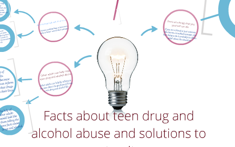 How to stop teens from using drugs and alcohol. by Aidan Leyba on Prezi
