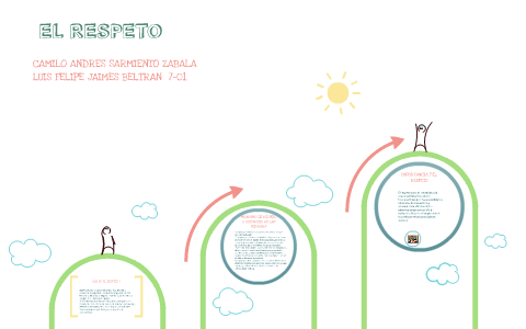 EL RESPETO by camilo andres sarmiento zabala on Prezi