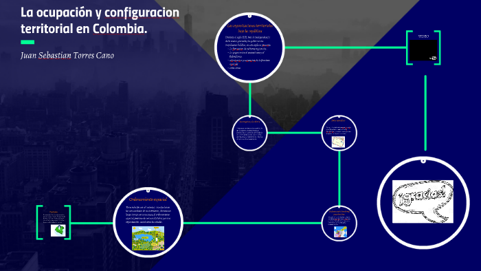 LA OCUPACION Y CONFIGURACION by JUAN SEBASTIAN TORRES CANO on Prezi