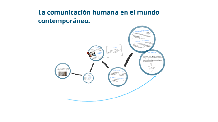 La comunicación humana en el mundo contemporáneo by Ruth Tfdz on Prezi