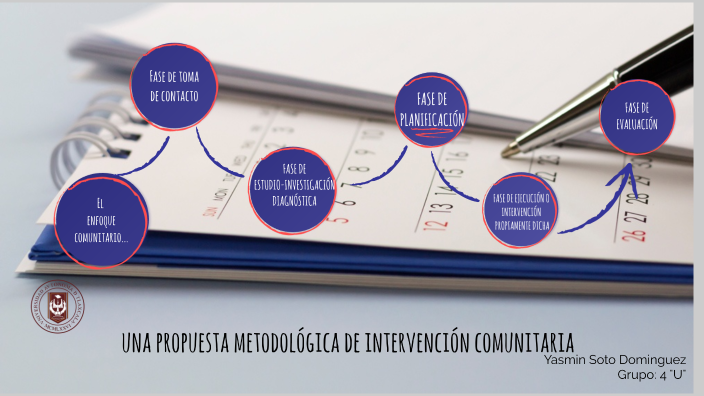 Una Propuesta Metodológica De Intervención Comunitaria By Yasmin Soto ...