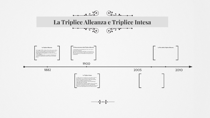 La Triplice Alleanza E Triplice Intesa By On Prezi