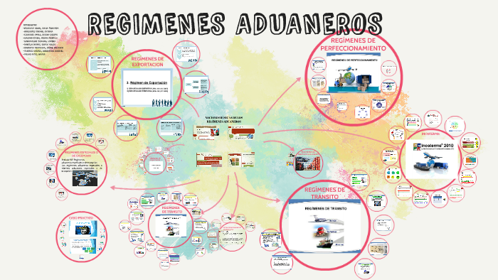 Regimenes Aduaneros By Nilcer Villar Ortiz On Prezi Next 7108