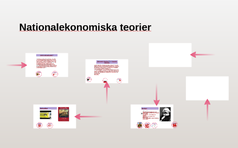 Nationalekonomiska Teorier By Marina Wahlström