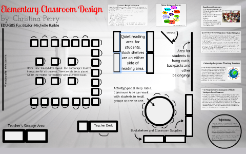 Elementary School Design by Christina Perry on Prezi