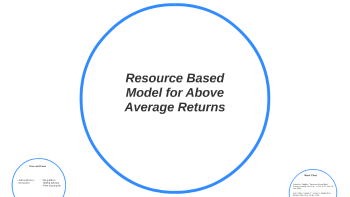 resource-based-model-for-above-average-returns-by-long-nham-on-prezi