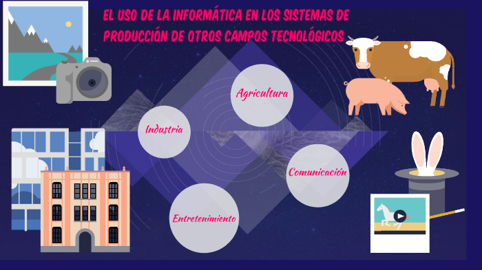 El uso de la informática en los sistemas de producción de otros campos ...