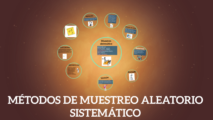 MÉtodos De Muestreo Aleatorio SistemÁtico By Milena Rivera On Prezi 3111