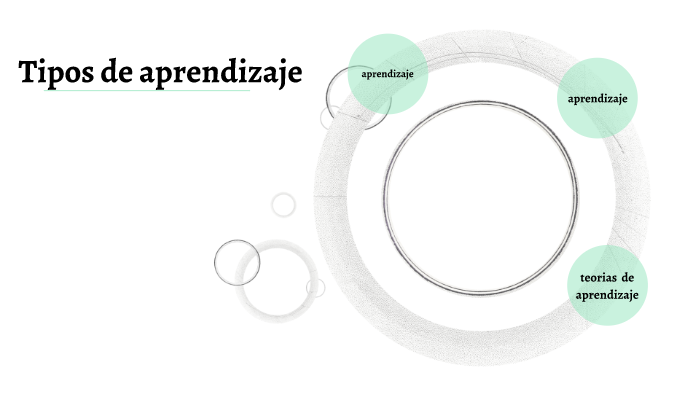 tipos de aprendizaje by Shirley Enriqueta Acosta Cruz on Prezi