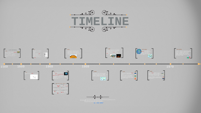 SCIENCE TIMELINE by Blue Group on Prezi