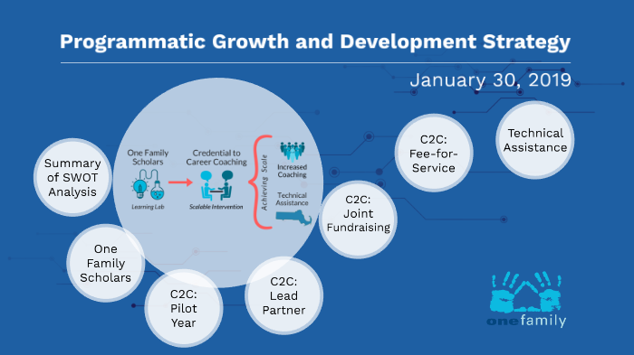 Program Development Growth Programmatic Growth and Development Strategy by Matthew Miller on Prezi
