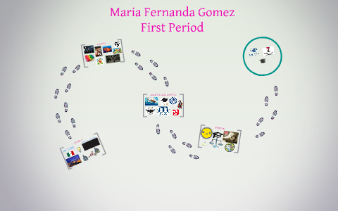 Who Am I? by on Prezi