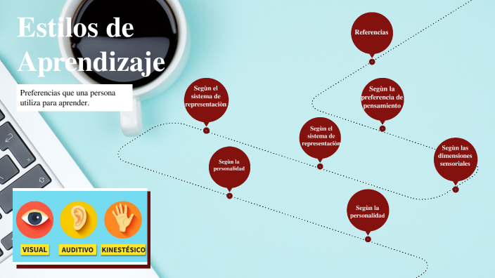 Estilos de Aprendizaje by gisela gualan on Prezi