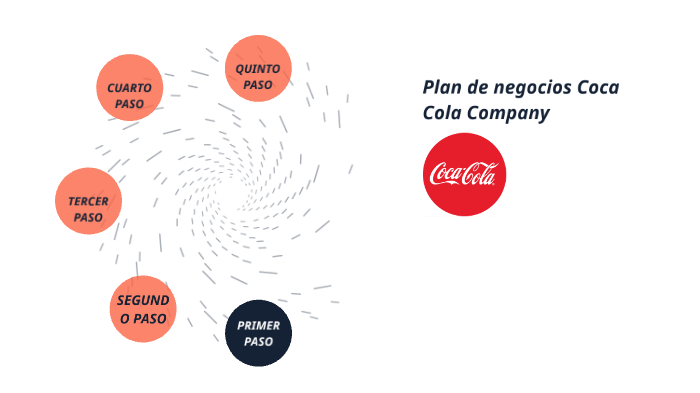 Plan de negocio de Coca cola by jelen luco