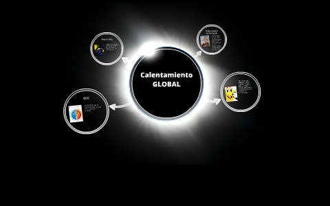 calentamiento by alejandra acosta gonzalez on Prezi