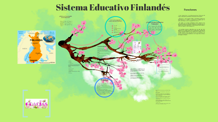 Sistema Educativo Finlandés by belkis mejia on Prezi Next