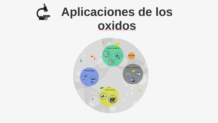 Aplicaciones de los oxidos by grace aguilar asimbaya on Prezi