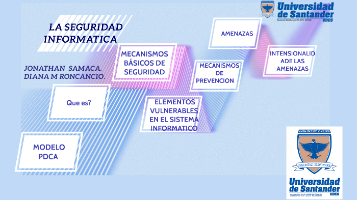 LA SEGURIDAD INFORMATICA by diana roncancio on Prezi
