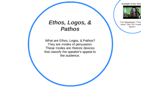 Ethos Pathos Logos In Miss Representation