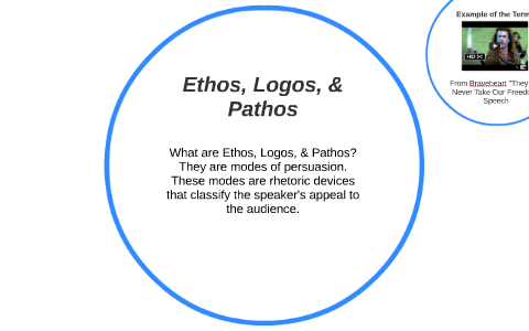 ethos definition speech