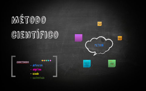 Metodo cientifico by anahi iza acosta on Prezi