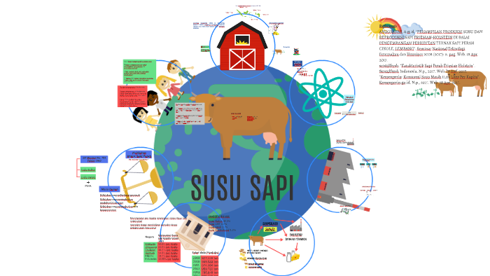 Psth Susu By Lindy Ramadhin On Prezi