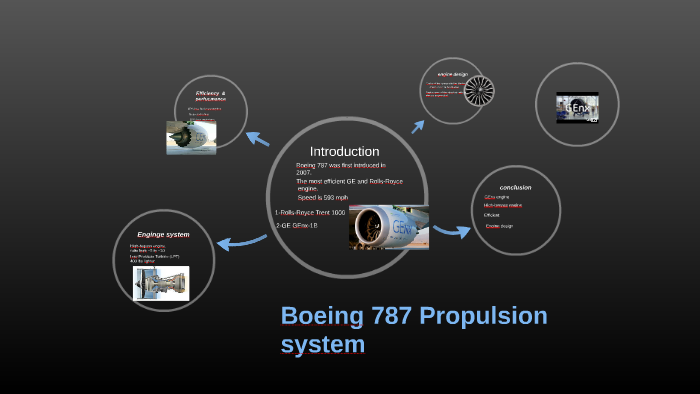 Boeing 787 Propulsion system by rayan albarakati on Prezi