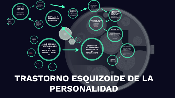 Trastorno Esquizoide De La Personalidad By Irene Escolar Villar On Prezi Next 3700