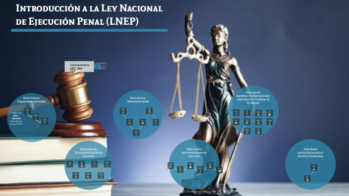 Introducción A La Ley Nacional De Ejecución Penal By Aca Auditores On Prezi 5867