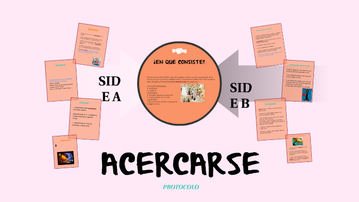 ACERCARSE by Martha Isela on Prezi