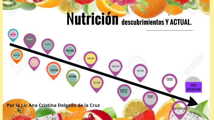 Historia De La Nutricion By Cristy Delgado On Prezi 3782